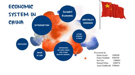 what are the economic systems of china